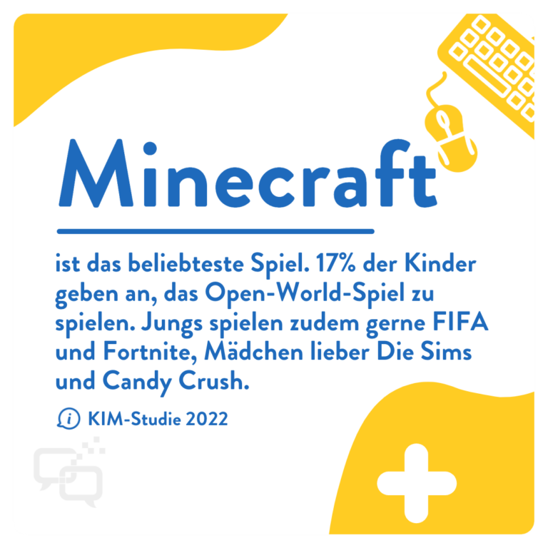 Minecraft ist das beliebteste Spiel. 17% der Kinder geben an, das Open-World-Spiel zu spielen. Jungs spielen zudem gerne FIFA und Fortnite, Mädchen lieber Die Sims und Candy Crush.